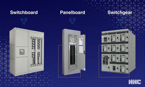 difference between switchboard and panelboard.